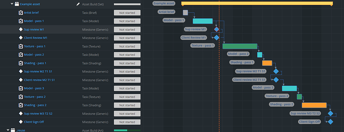 Ftrack - staged tasks example2