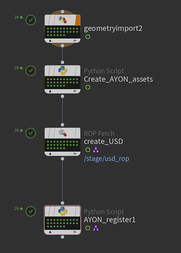 Building a Full Environment Pipeline with AYON-5