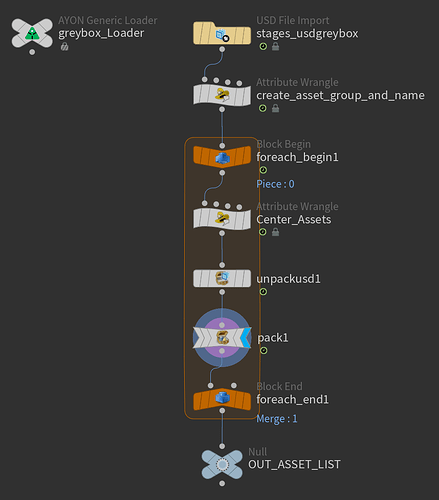 Building a Full Environment Pipeline with AYON-4