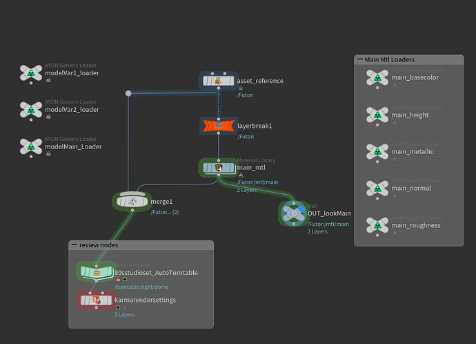 Building a Full Environment Pipeline with AYON-13