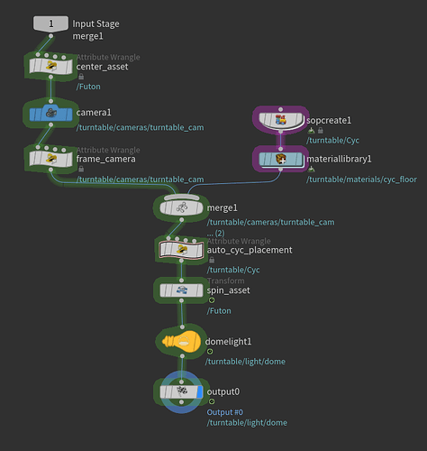 Building a Full Environment Pipeline with AYON-15