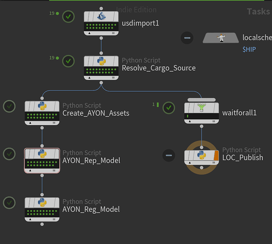 Building a Full Environment Pipeline with AYON-19