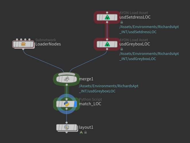 Building a Full Environment Pipeline with AYON-22